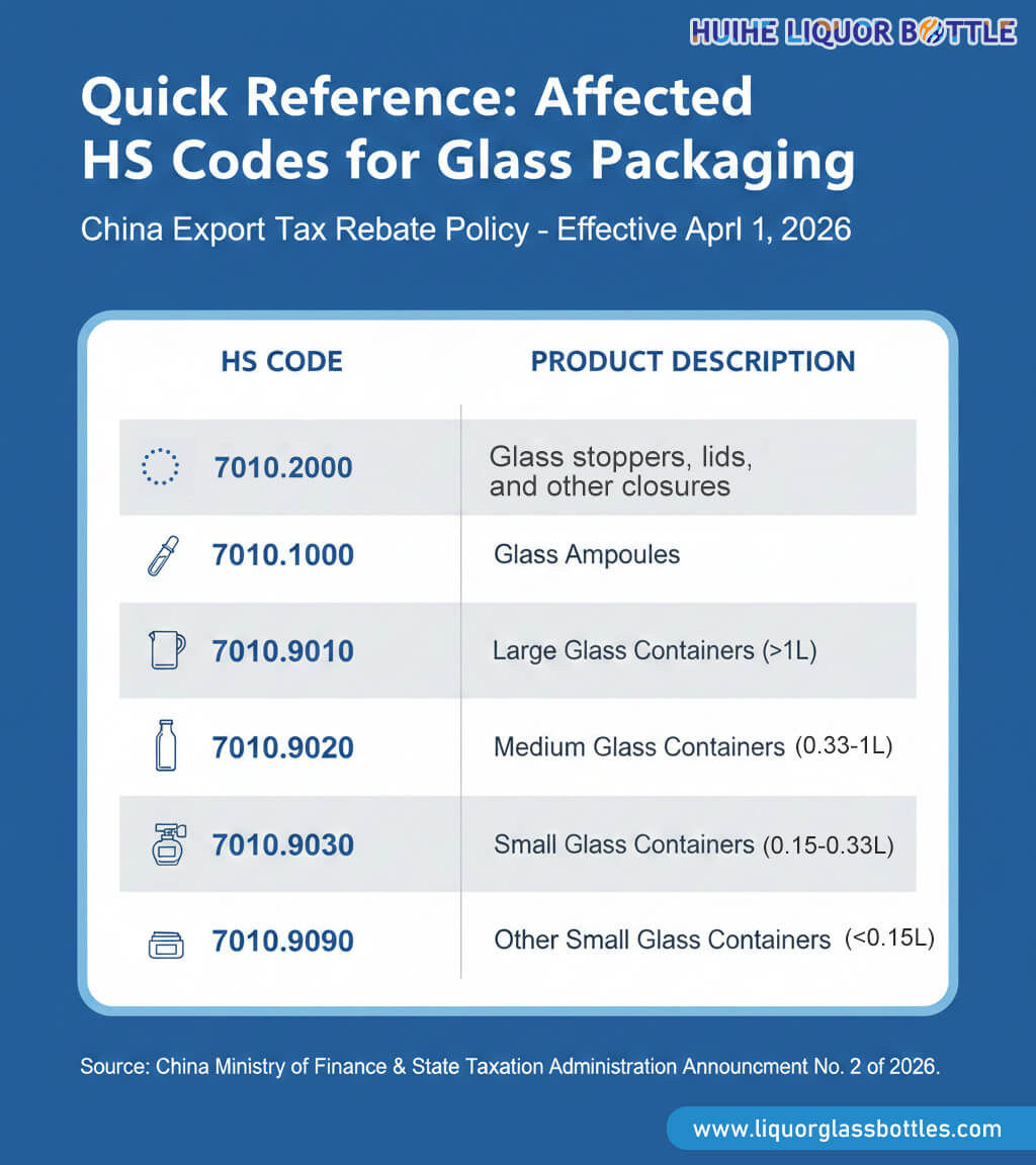 Betroffene HS-Codes für Glasverpackungen