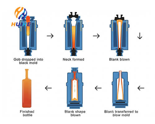6. Pr&auml;zisionsformung durch Blas- und Blastechnik